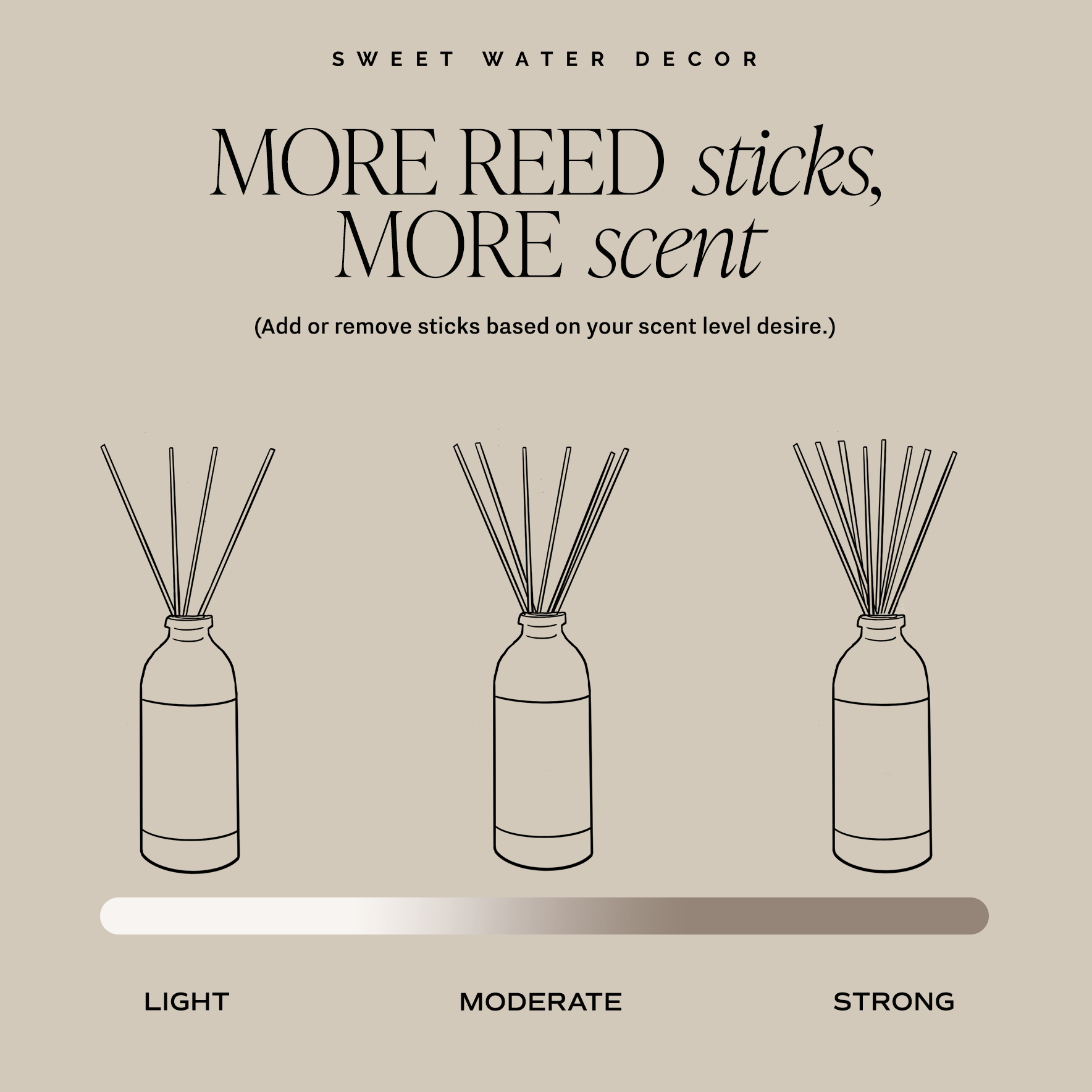 Room Reed Diffuser - Salt & Sea